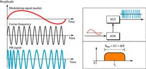 dpss laser modulation